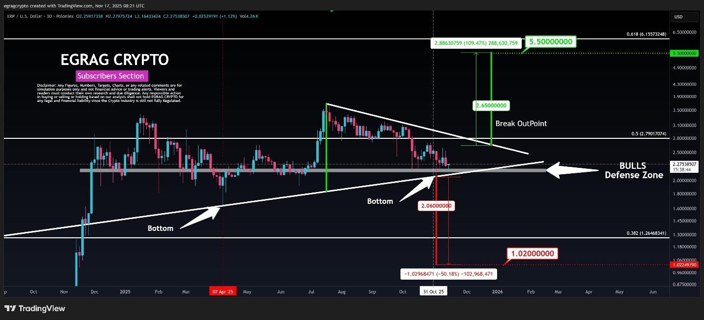 Standard Chartered Predicts End of Bitcoin Sell-Off, Analyst Shares Why an  XRP Rally is Very Likely - CoinNews