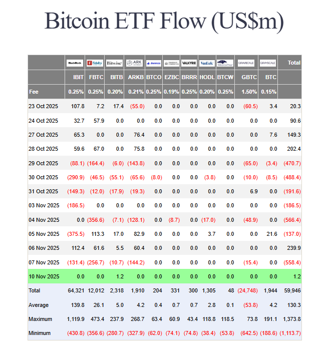 US spot BTC ETF flows
