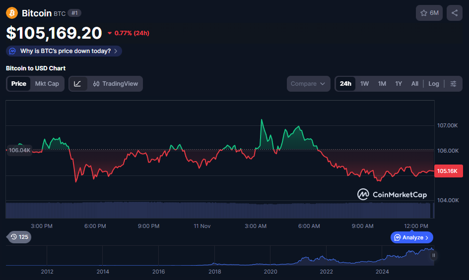 BTC price