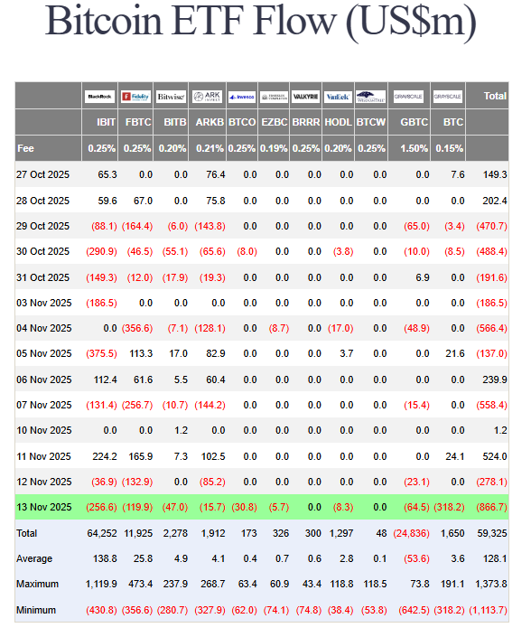 US spot BTC ETF flows