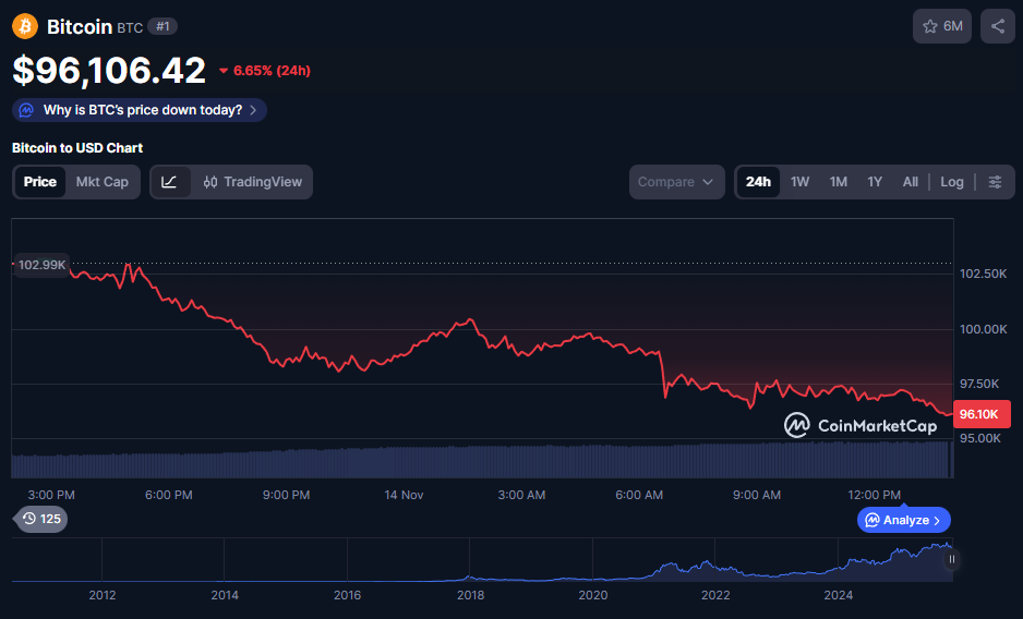 BTC price 