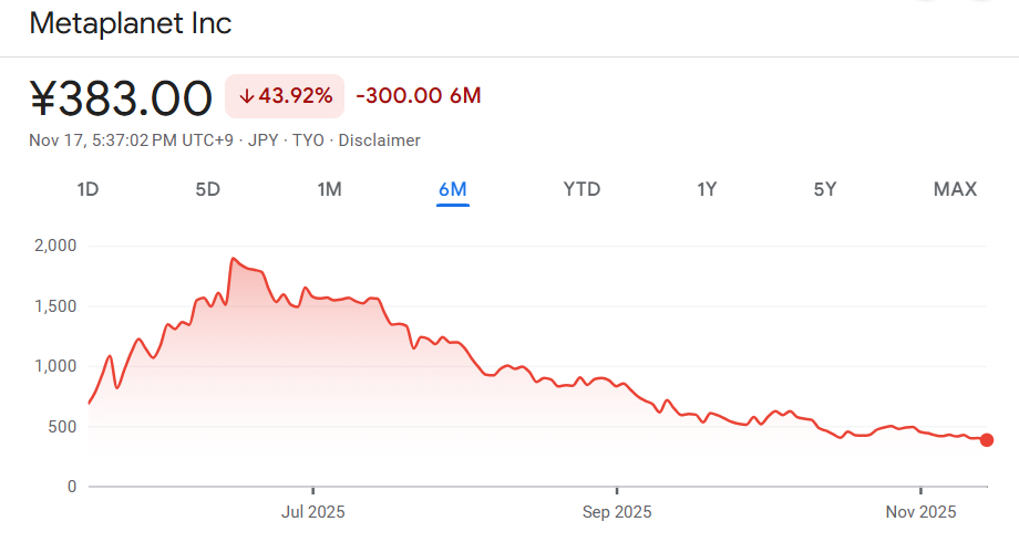 Metaplanet share price