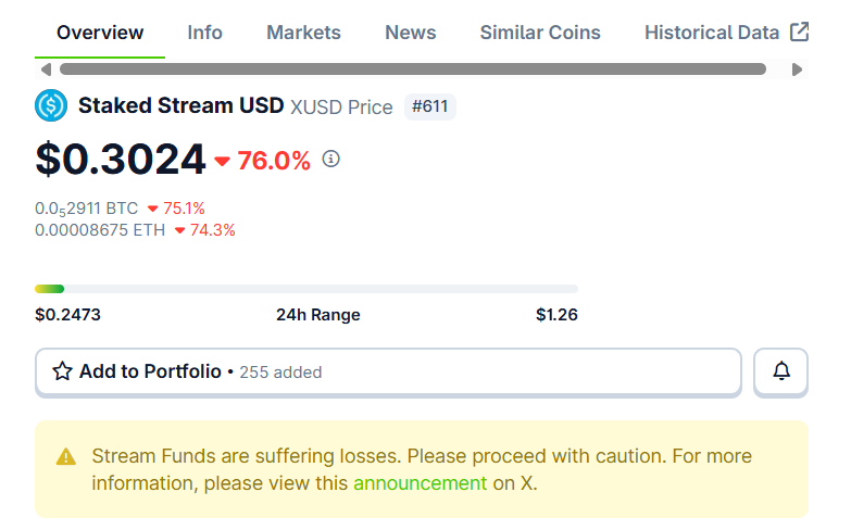 XUSD price