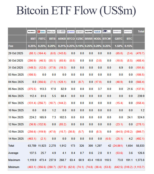 US spot BTC ETF flows