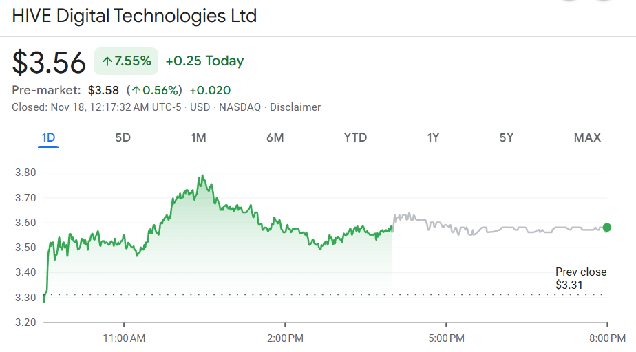 Hive Digital share price