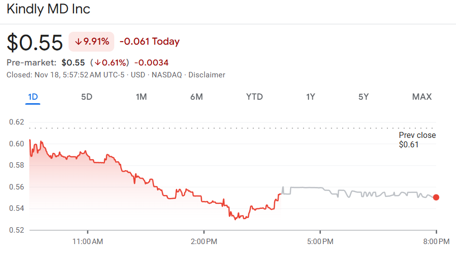 KindlyMD share price