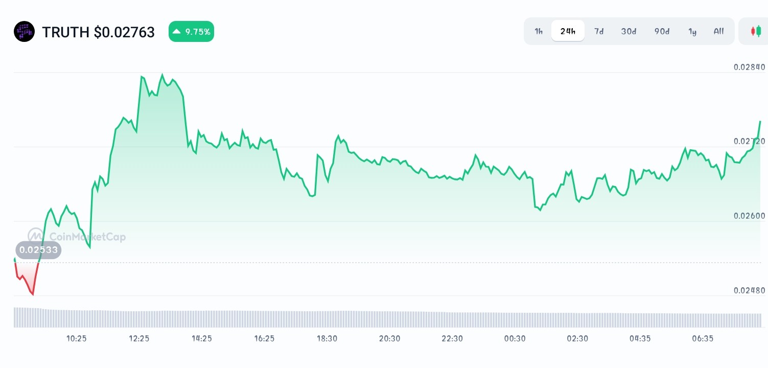 swarm price chart