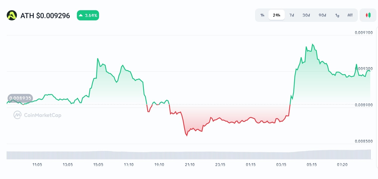 Best Altcoins Positioned For the Next Bull Run - Bitcoin Hyper, Aethir,  Lido DAO - CoinNews