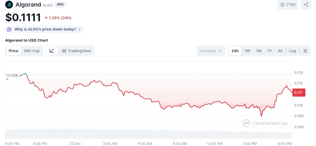 Algorand price chart