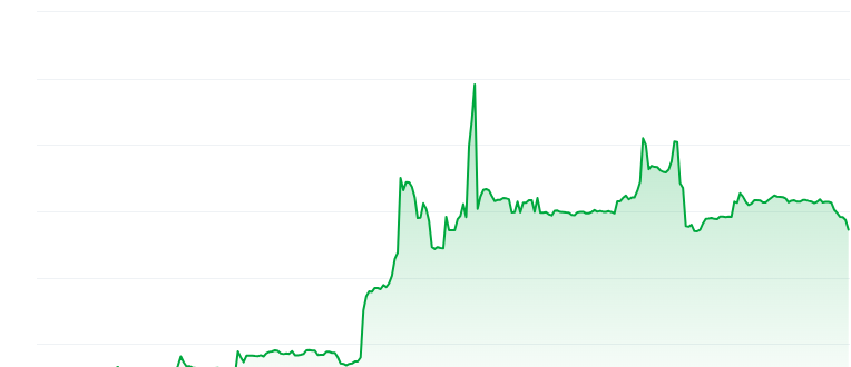Ape and Pepe price chart