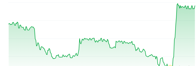 Ape and Pepe price chart