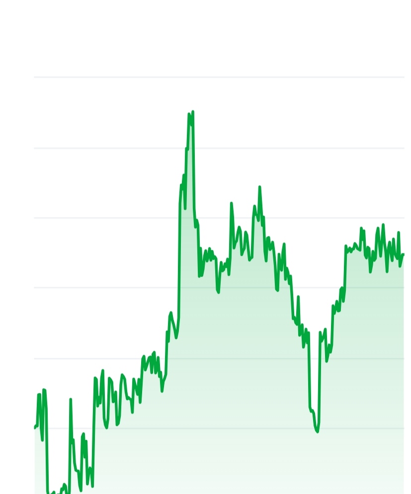 Ape and Pepe price chart