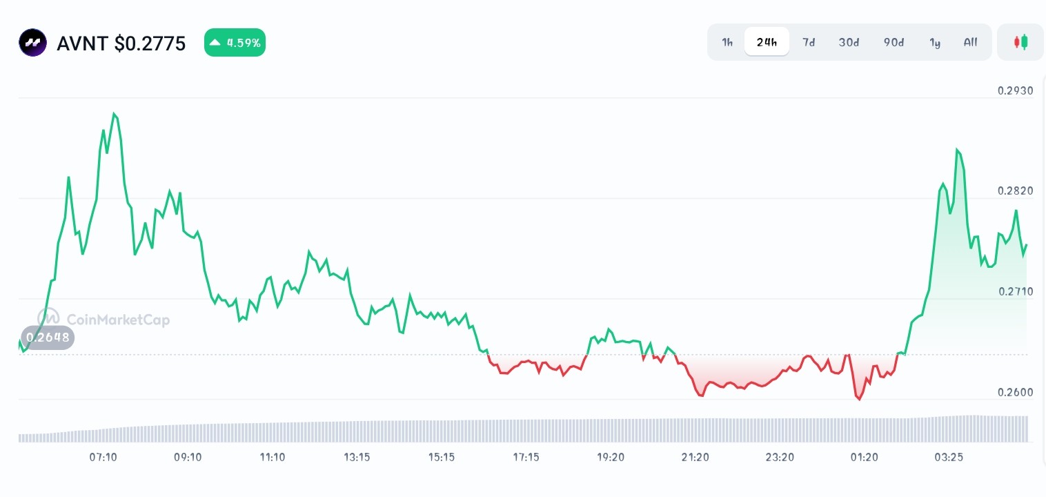 Most Promising New Crypto Coins To Watch This Season - Pepenode, Meteora,  Avantis - CoinNews