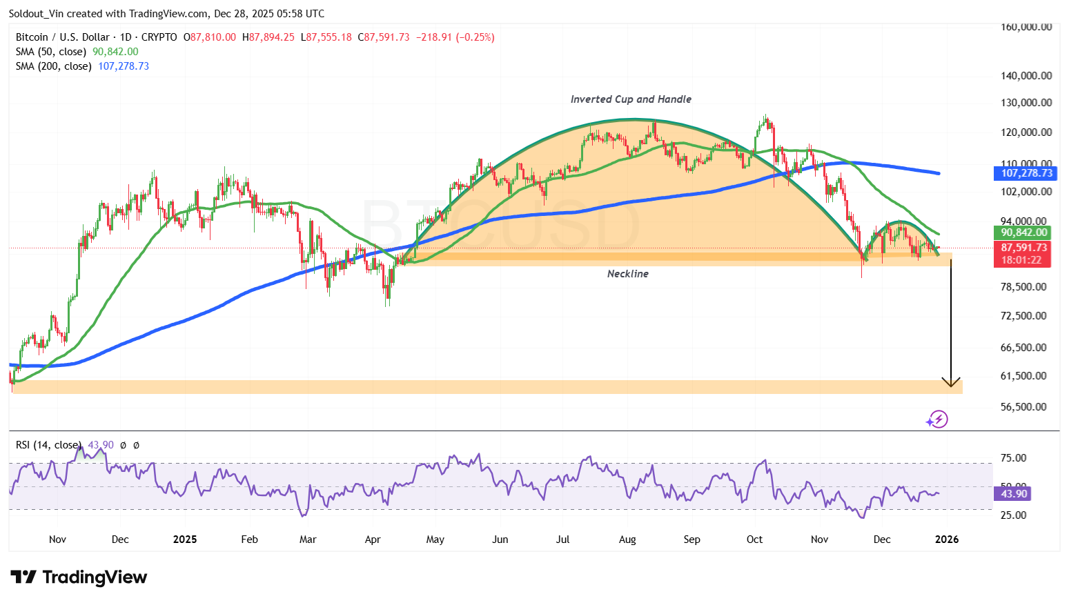 Bitcoin Price Prediction as Pantera CEO Sees $15T Market Cap
