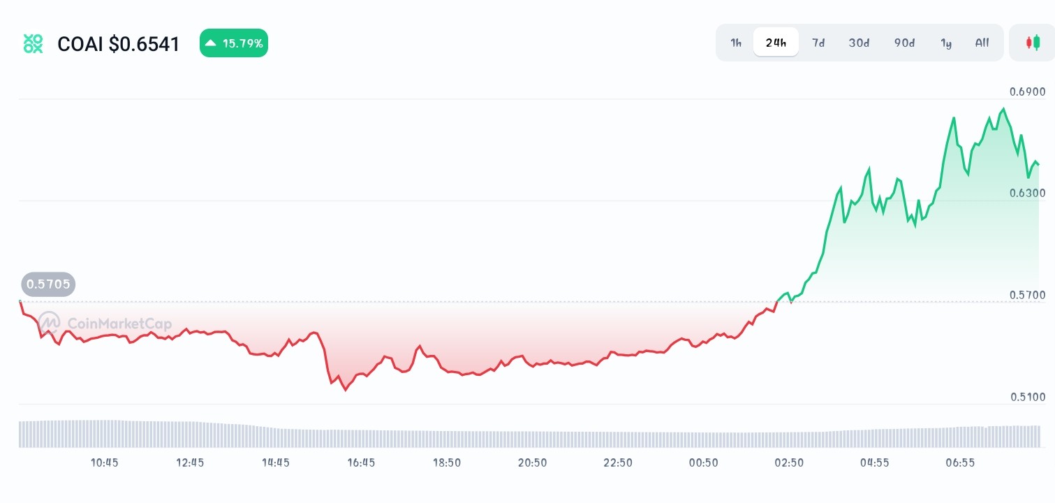 ChainOpera AI price chart