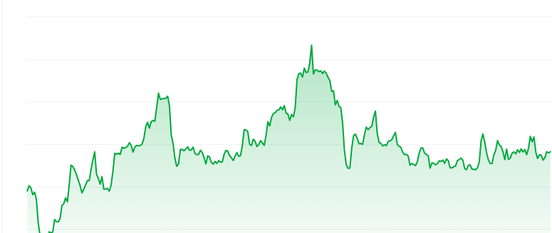 Cheems token price chart 