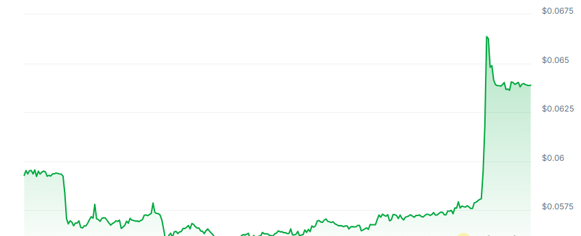 Coco price chart