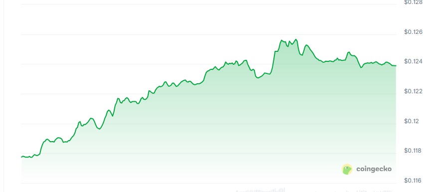 Decentraland price chart