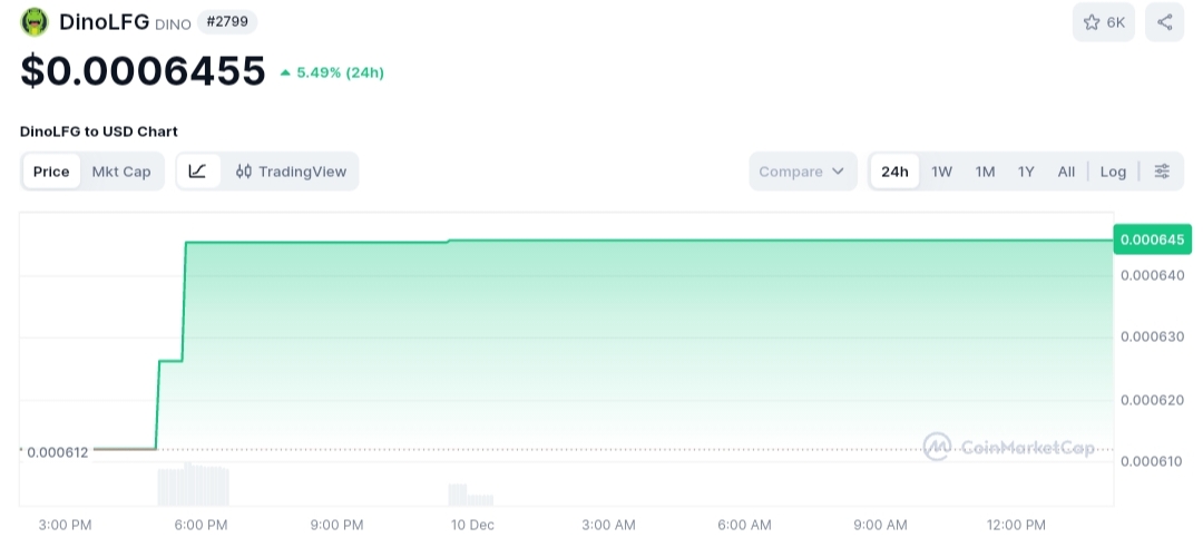 DinoLFG price chart