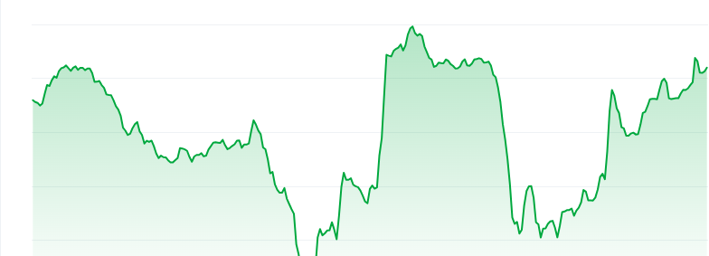 Dogwifhat price chart