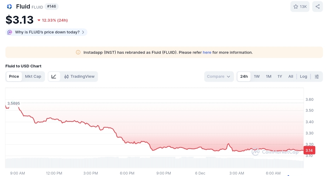 Fluid price chart