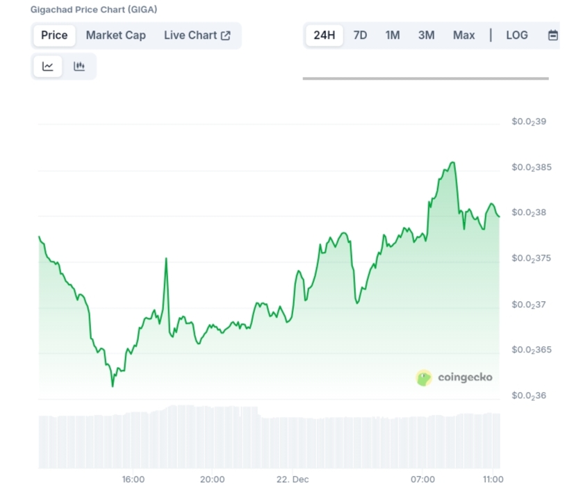 Gigachad price chart
