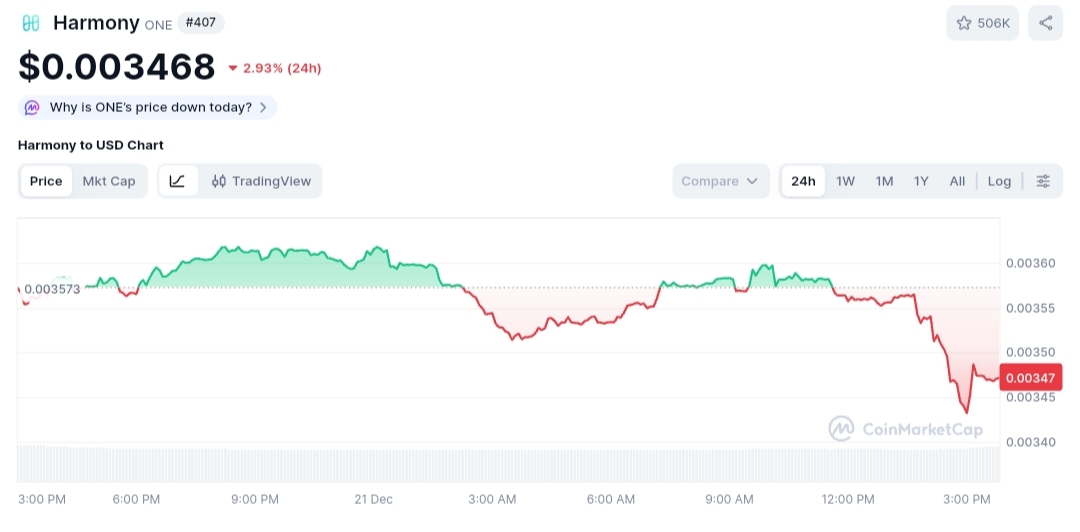 Best Crypto to Buy Now That Could Skyrocket Soon Harmony, Nervos(02)