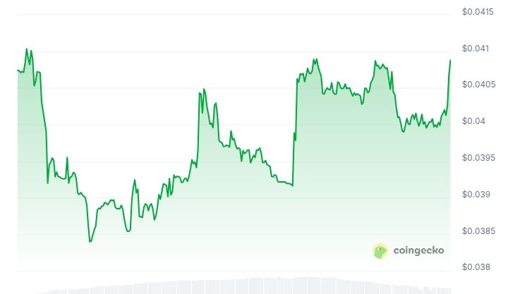 HarryPotterObamaSonic10Inu price chart