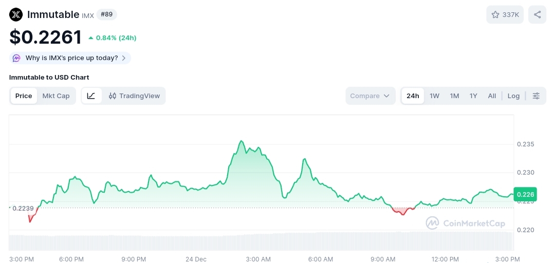 Immutable price chart