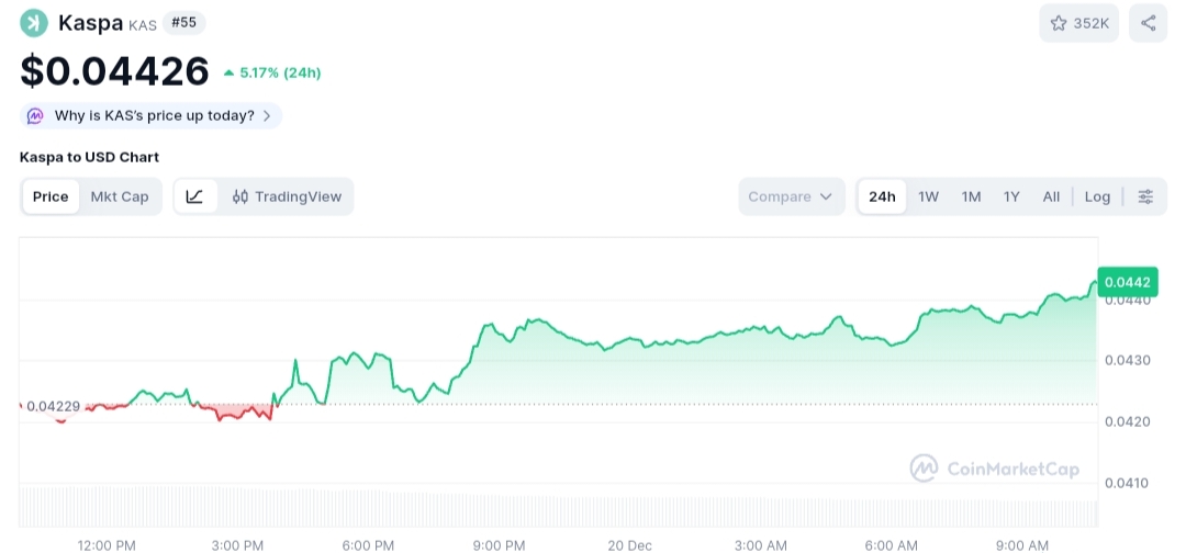 Kaspa price chart