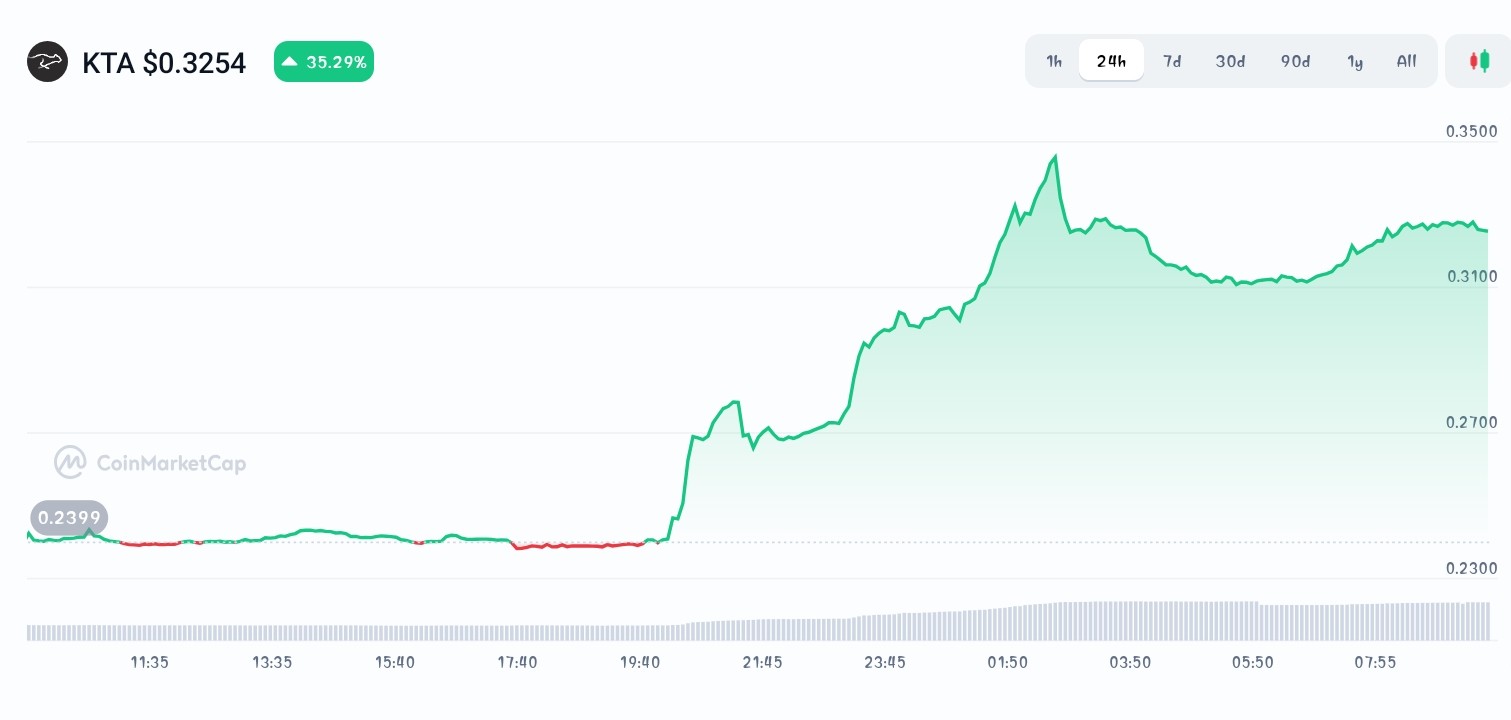 Keeta price chart