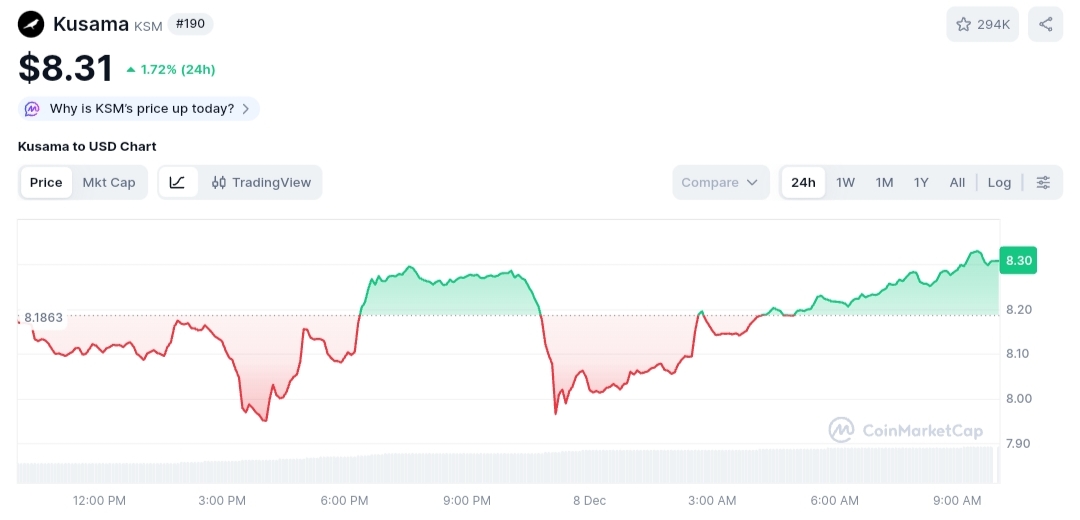 Kusama price chart