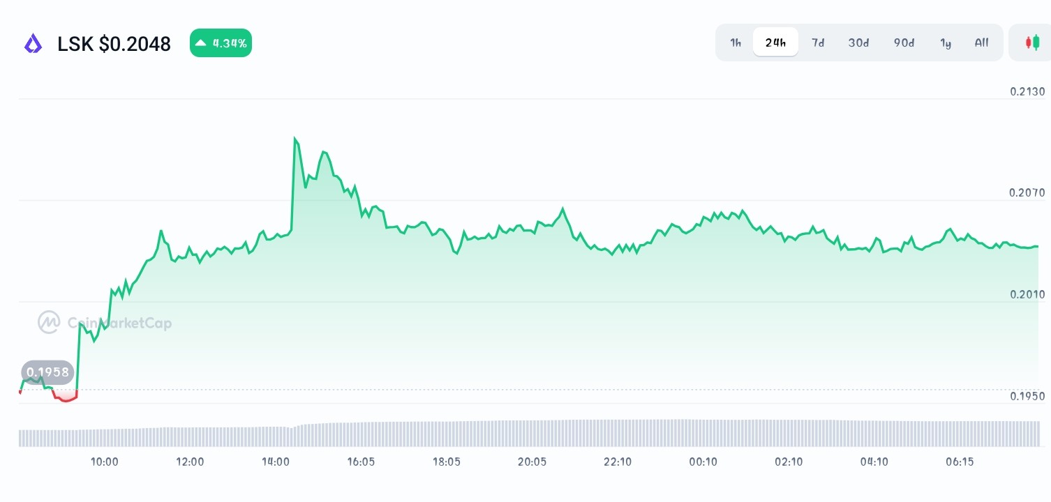 Best Altcoins To Buy Before the Next Breakout in 2026 - Maxi Doge,  Livepeer, Lisk - CoinNews