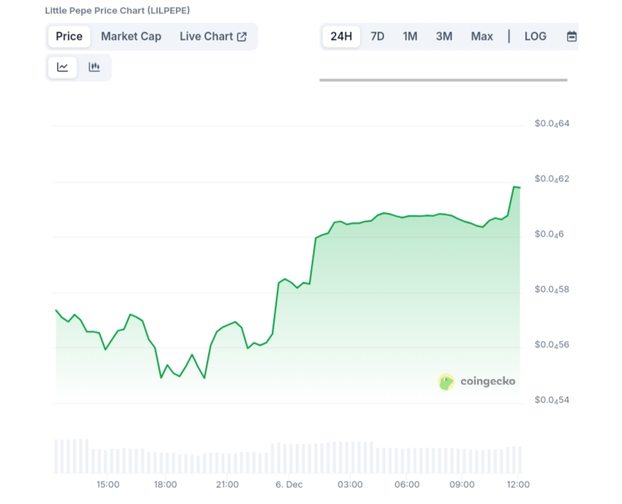 Little Pepe price chart