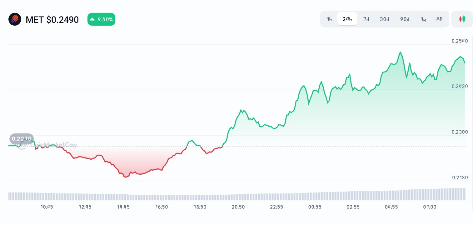 Most Promising New Crypto Coins To Watch This Season - Pepenode, Meteora,  Avantis - CoinNews