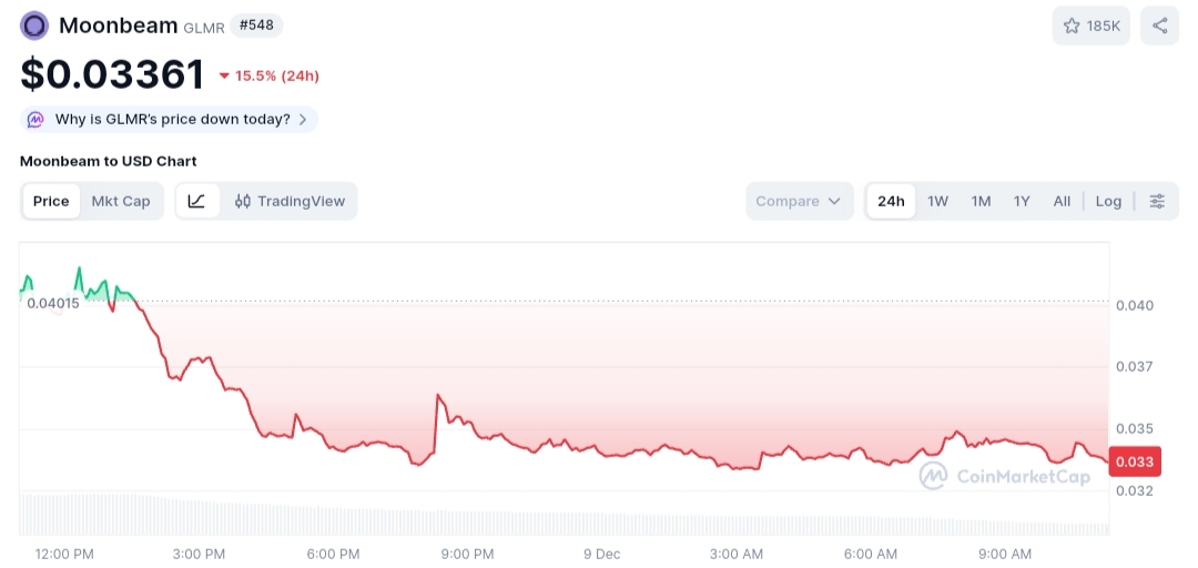 Moonbeam price chart
