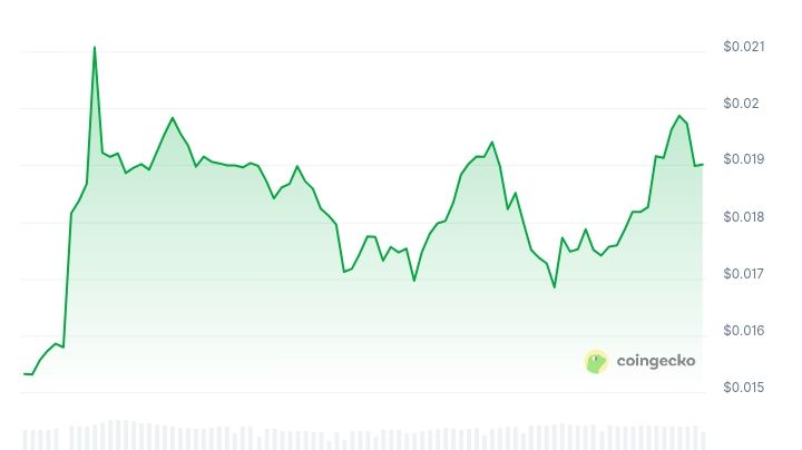 Nobody Sausage price chart