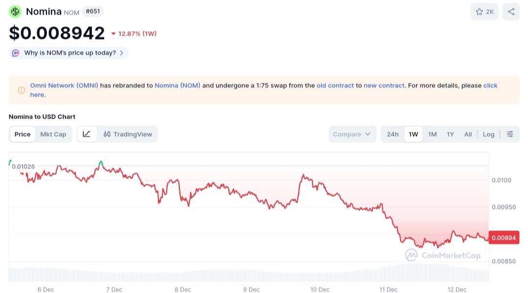 Nomina price chart