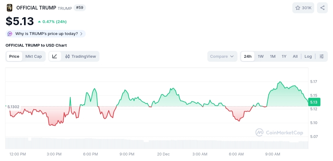Official TRUMP price chart