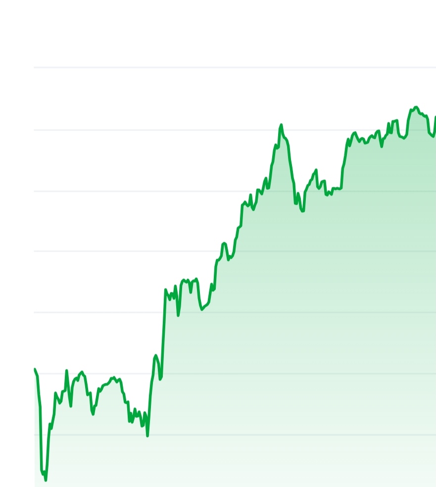 Official Trump price chart