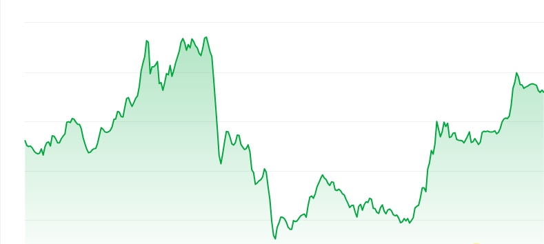 Official trump price chart