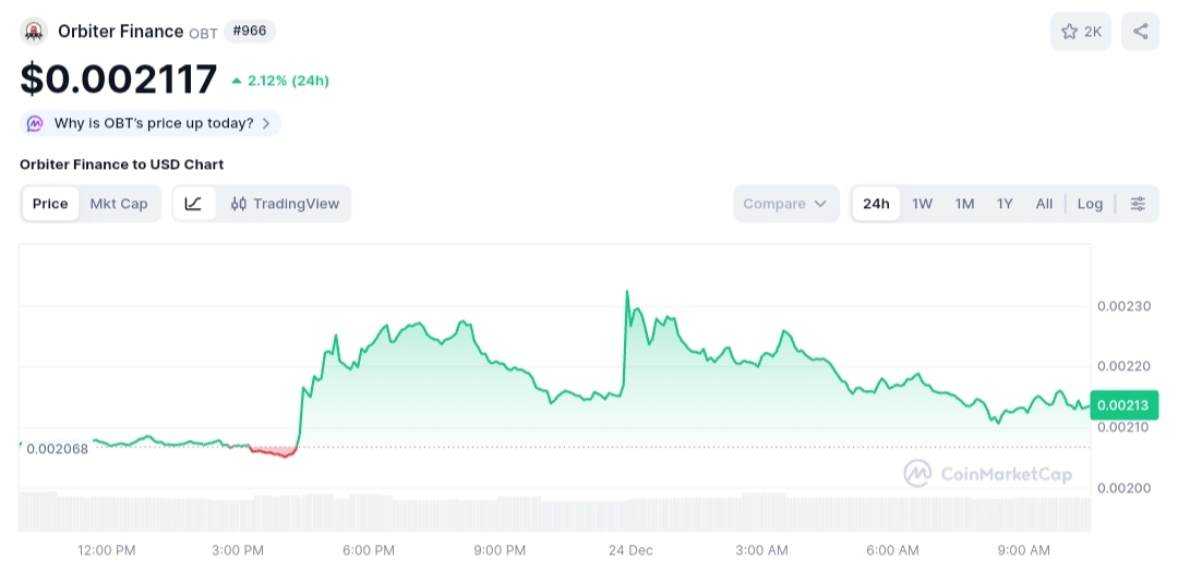 Orbiter Finance price chart