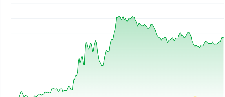 Pepe price chart