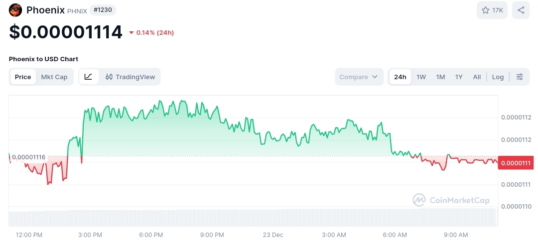 Phoenix price chart
