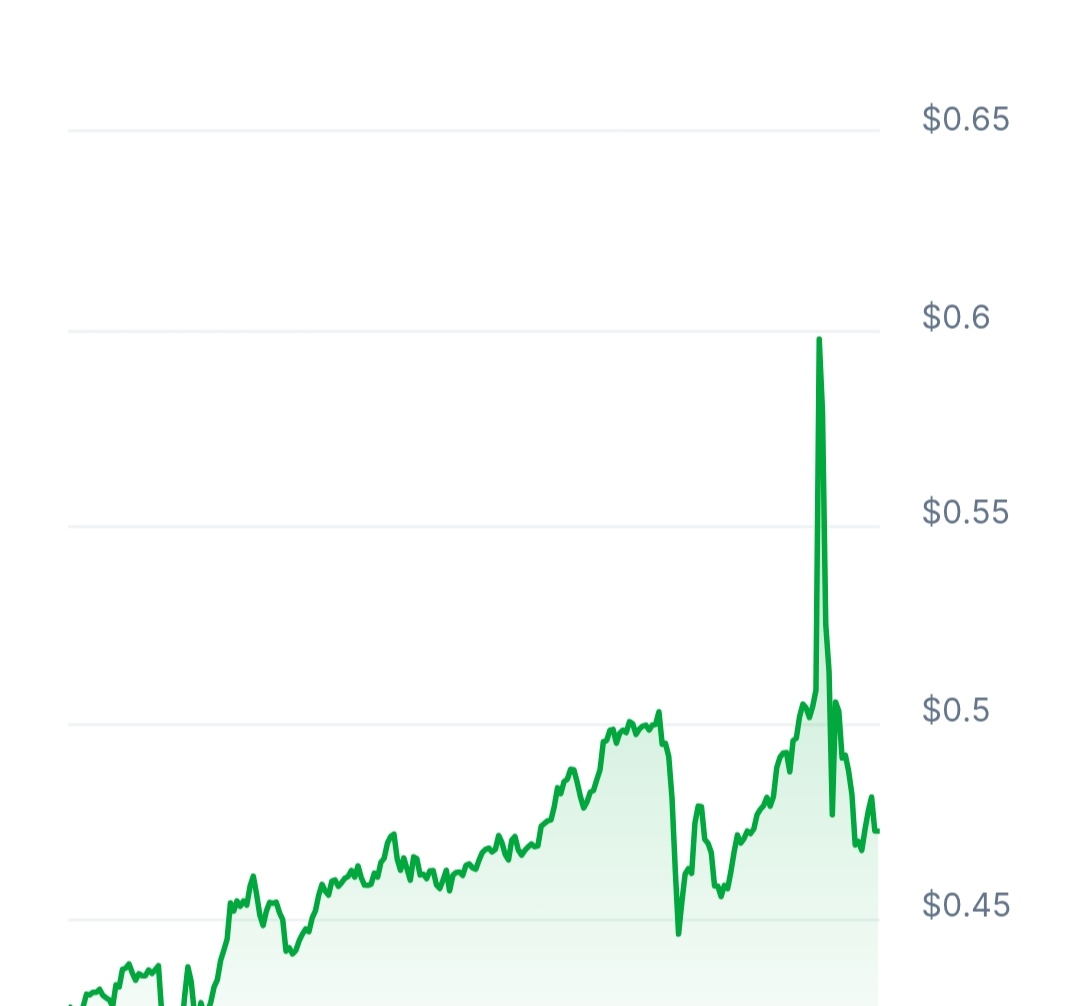 Pippin price chart