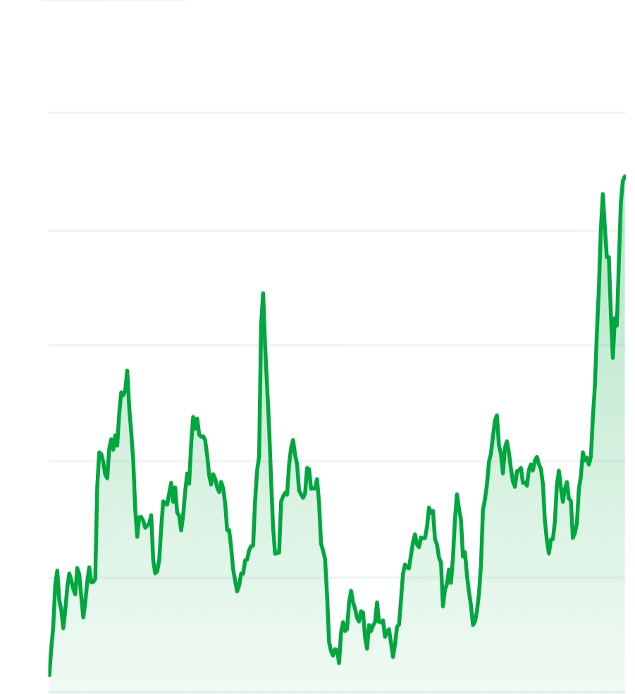 Pippin price chart