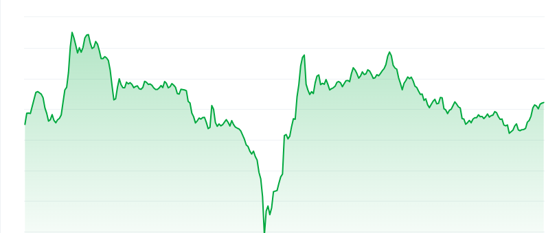 Pippin price chart