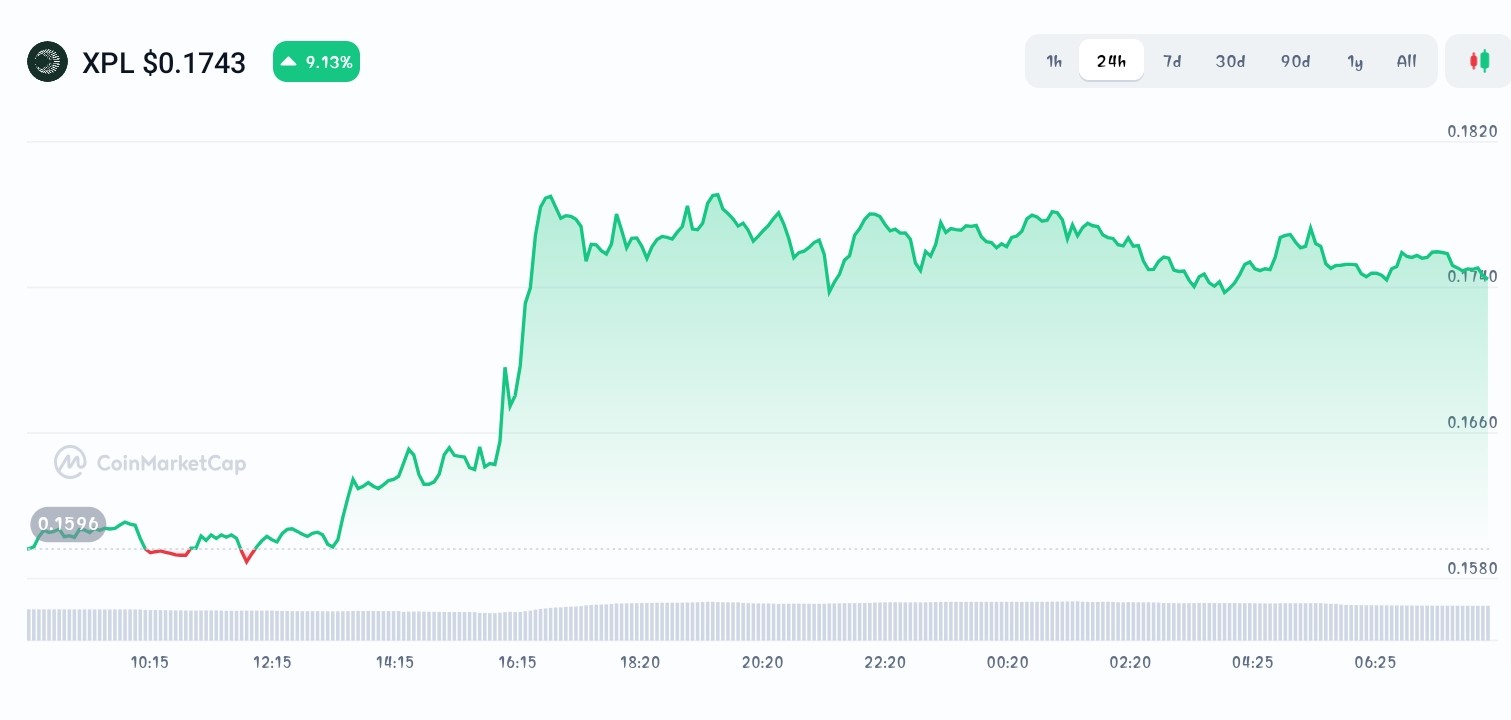 Plasma price chart 
