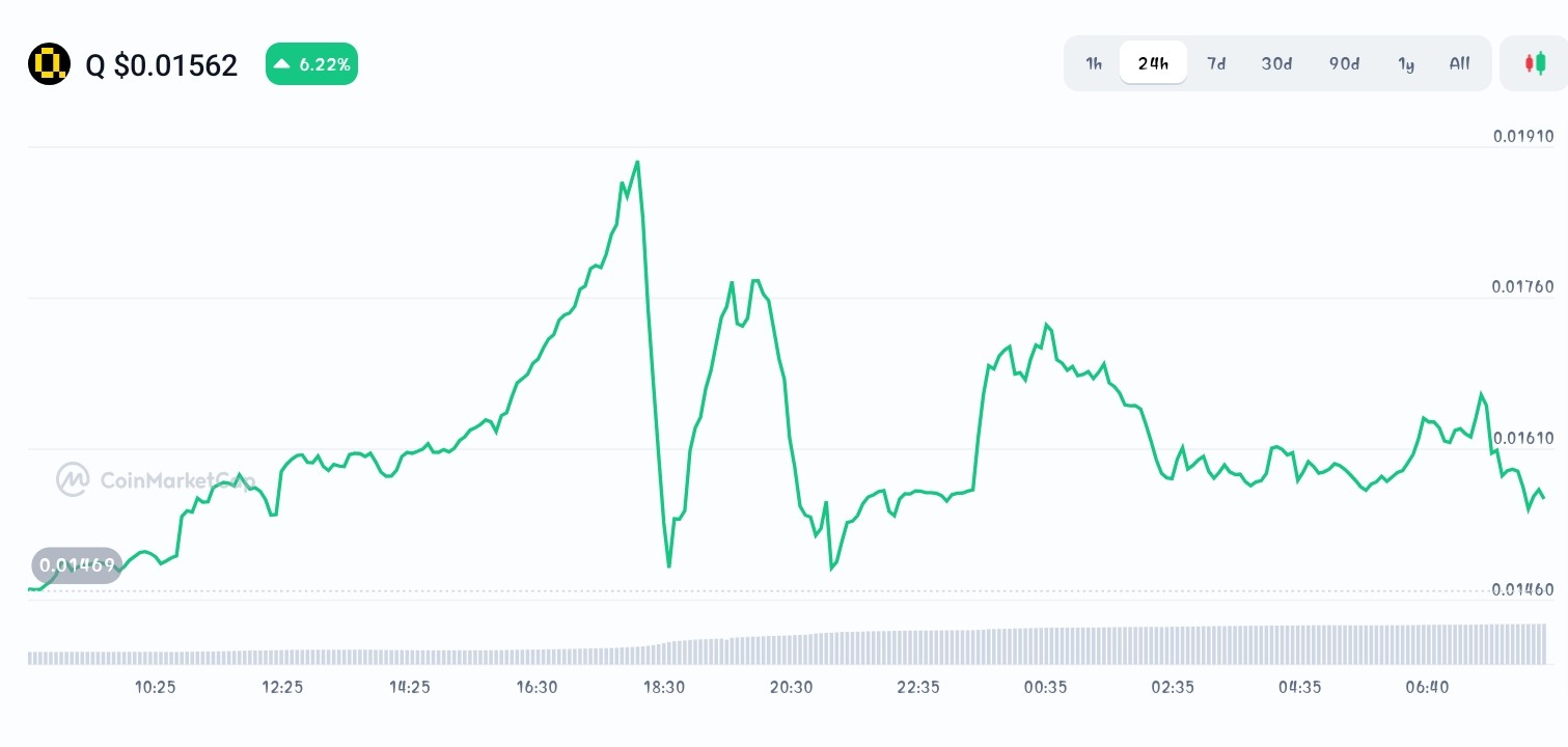 Quack AI price chart