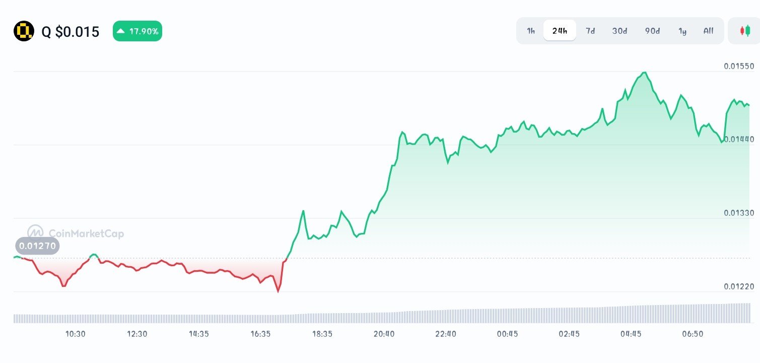 Quack AI price chart